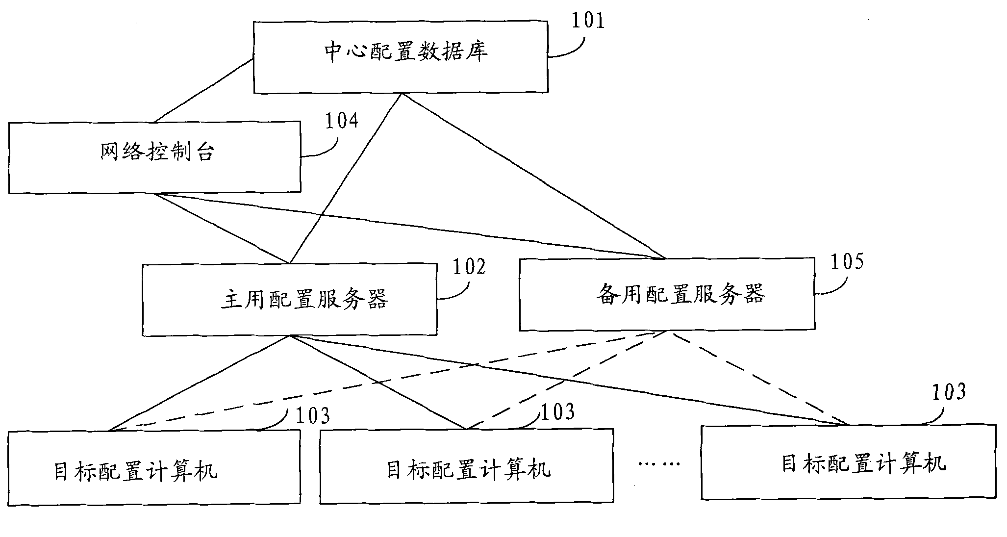 System and method for configuring multiple computers