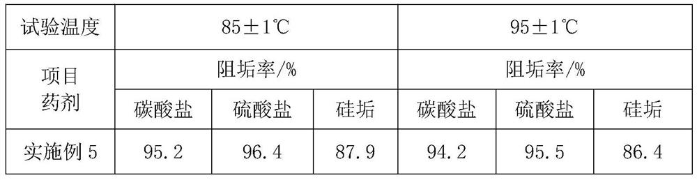 High-temperature-resistant scale inhibition dispersing agent and preparation method thereof