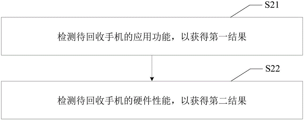 Automatic mobile phone recovery method and automatic mobile phone recovery terminal