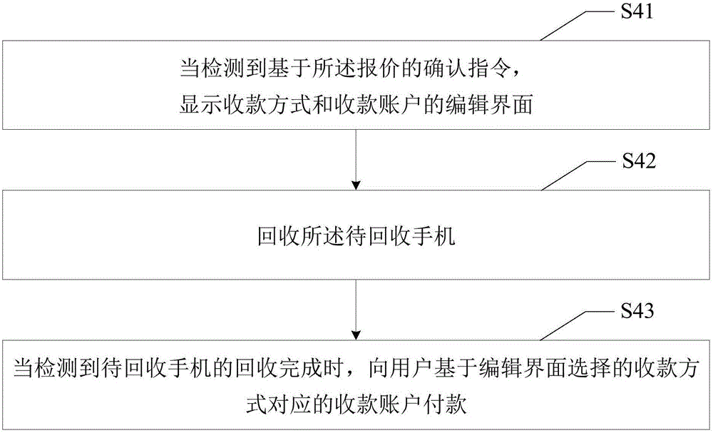 Automatic mobile phone recovery method and automatic mobile phone recovery terminal