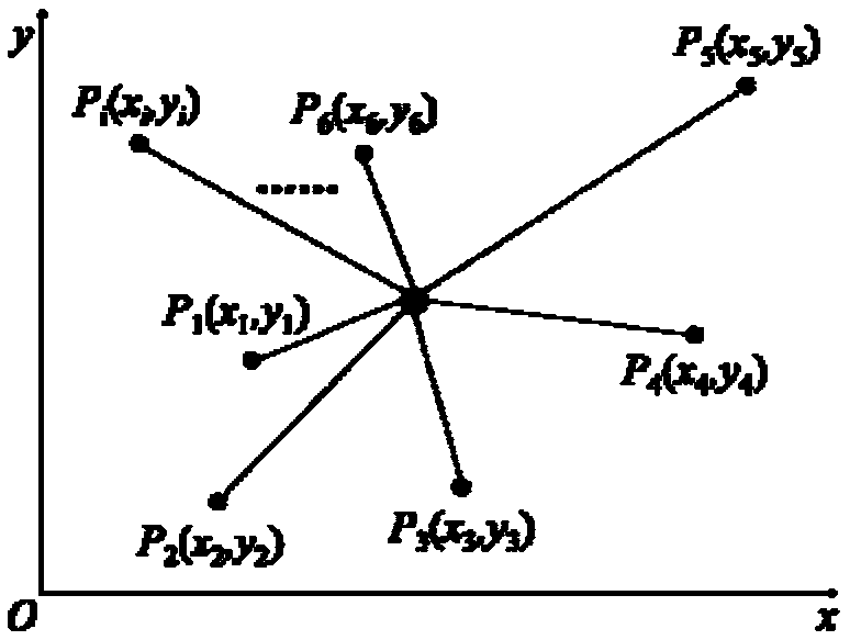 A method for quickly estimate that voltage of distribution network station area