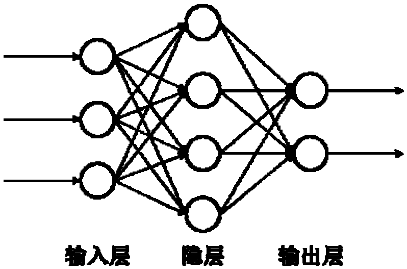 A method for quickly estimate that voltage of distribution network station area