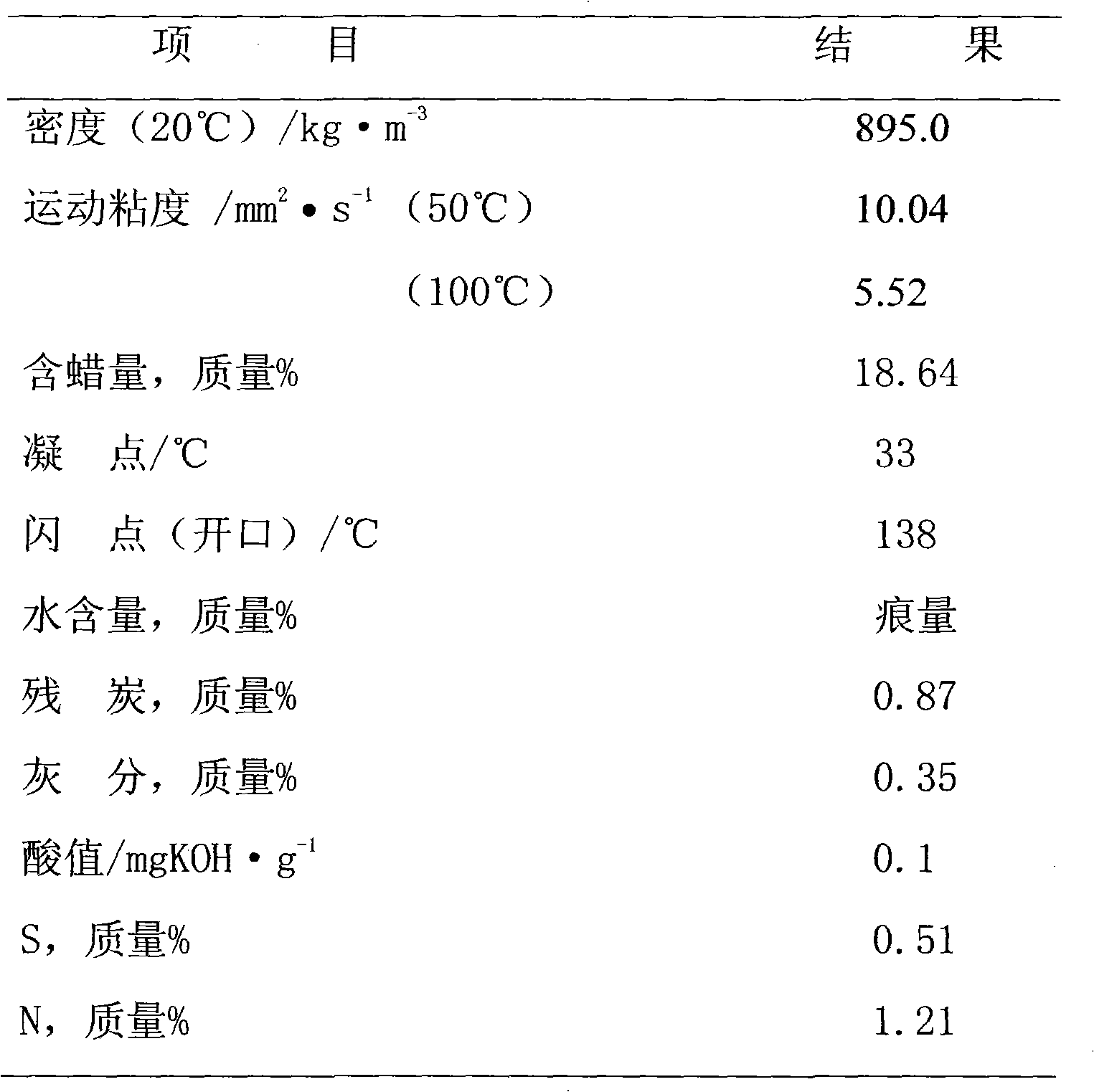 Shale oil single-stage serial hydrocracking technology method