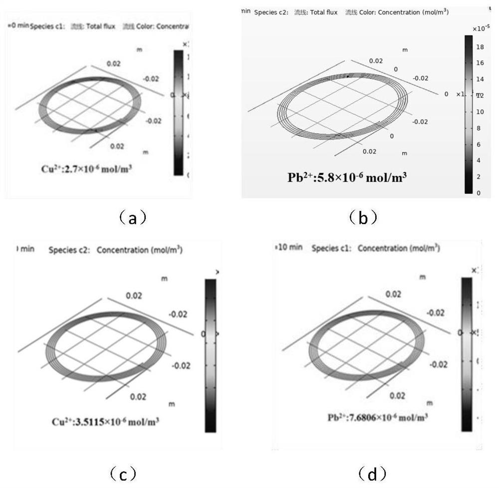 Preparation method of coating for marine metal ion detection system and electrochemical sensor based on microfluidics