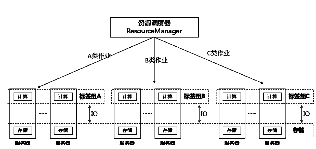 Method for dynamically configuring distributed cluster node label