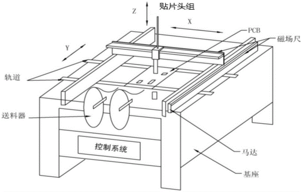 Surface mount machine production data optimization method based on feeder position determination