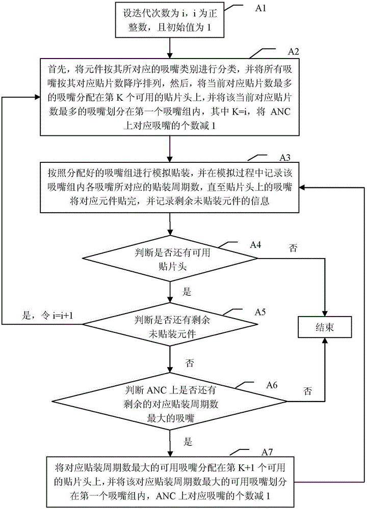 Surface mount machine production data optimization method based on feeder position determination