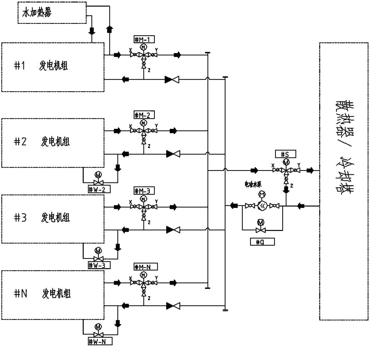 Connection system capable of enabling multiple generating sets to share one radiator