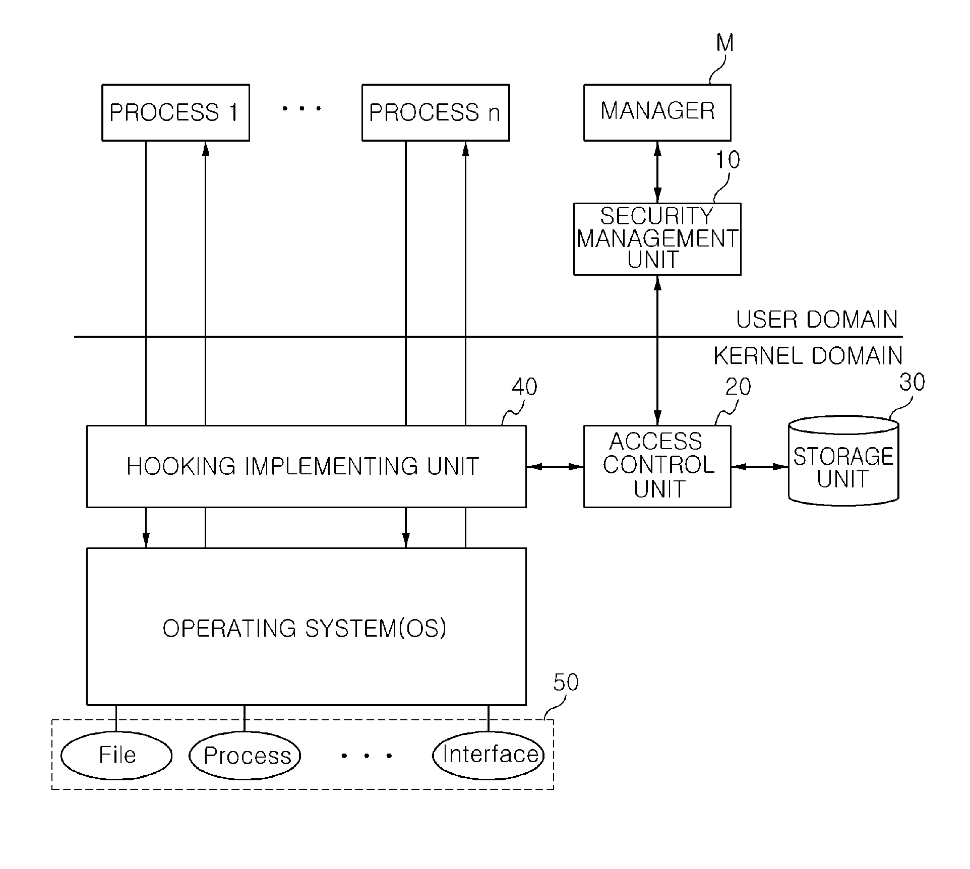 Apparatus and method for security managing of information terminal