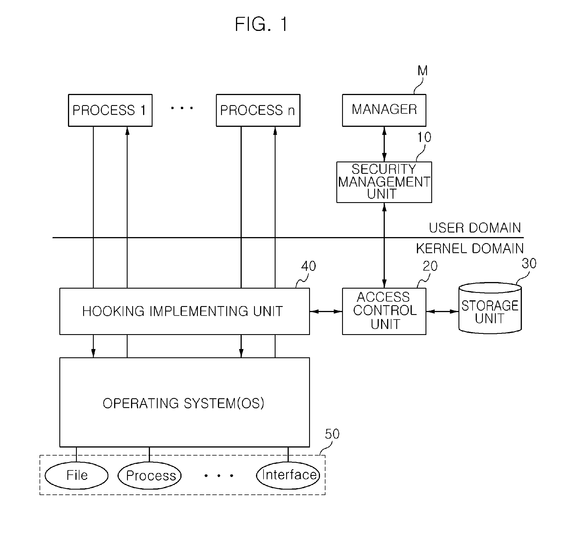 Apparatus and method for security managing of information terminal