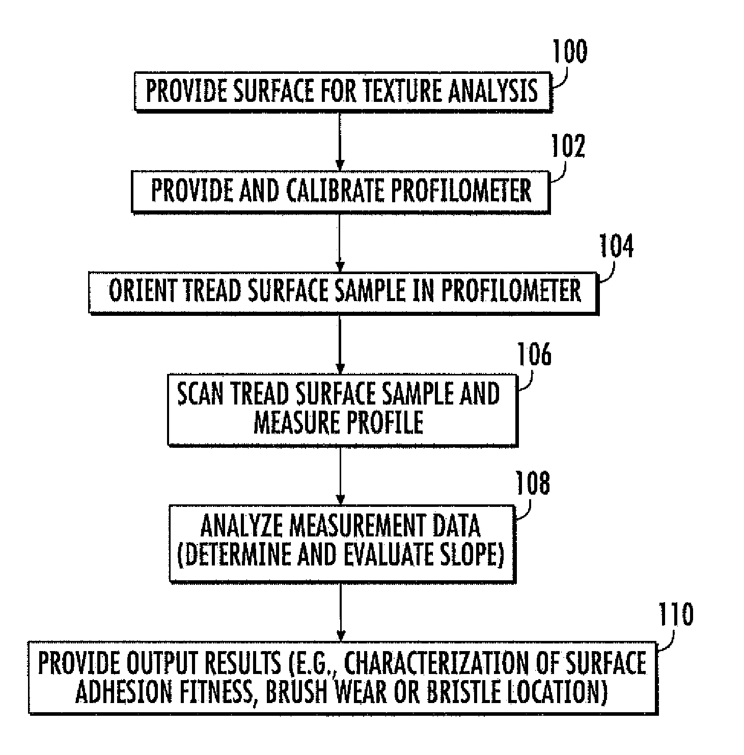 System and method for evaluating surface finish of tire retread