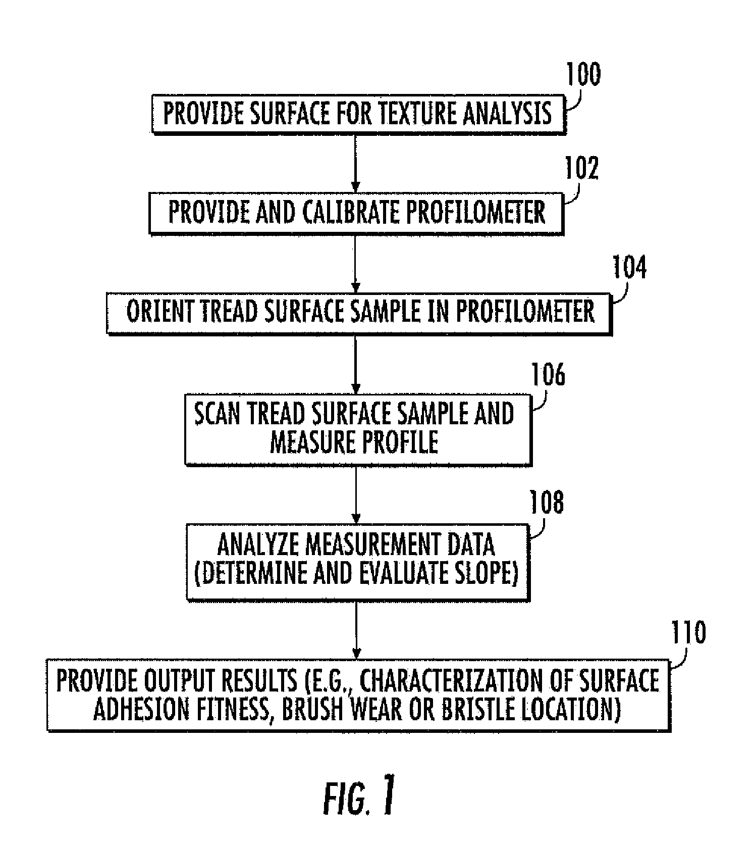 System and method for evaluating surface finish of tire retread