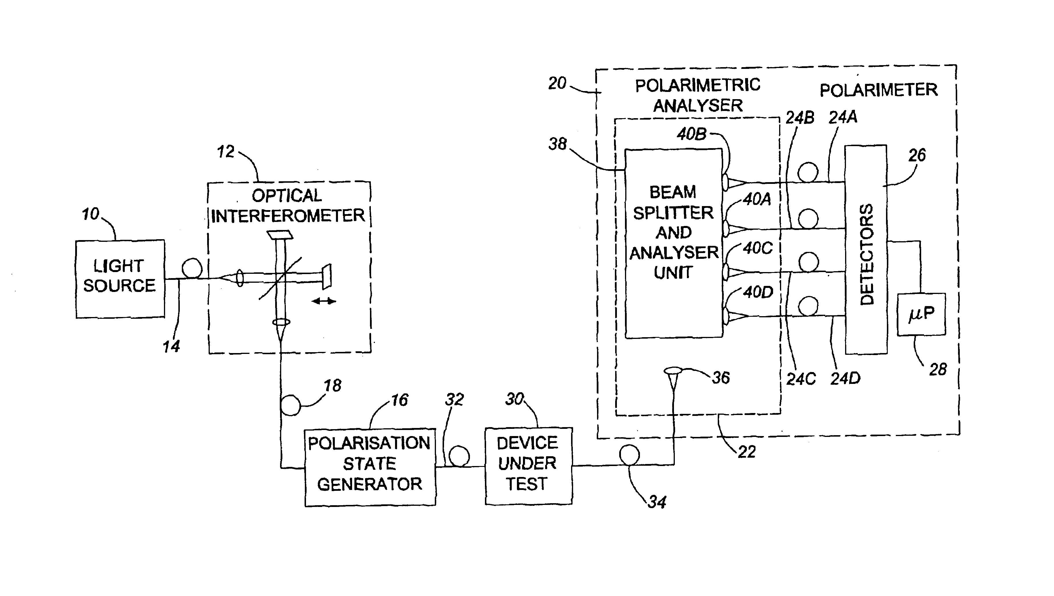 Method of and apparatus for making wavelength-resolved polarimetric measurements