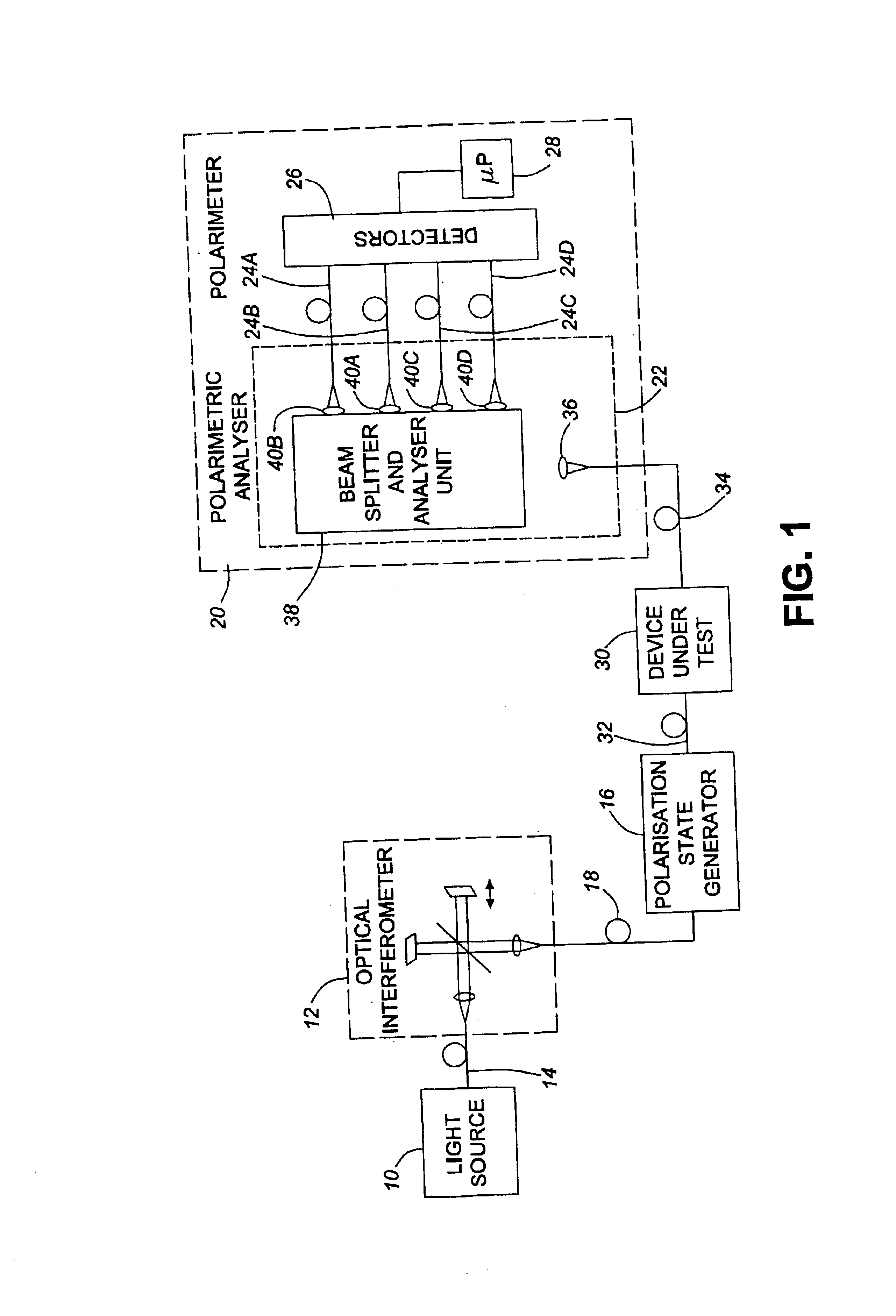 Method of and apparatus for making wavelength-resolved polarimetric measurements