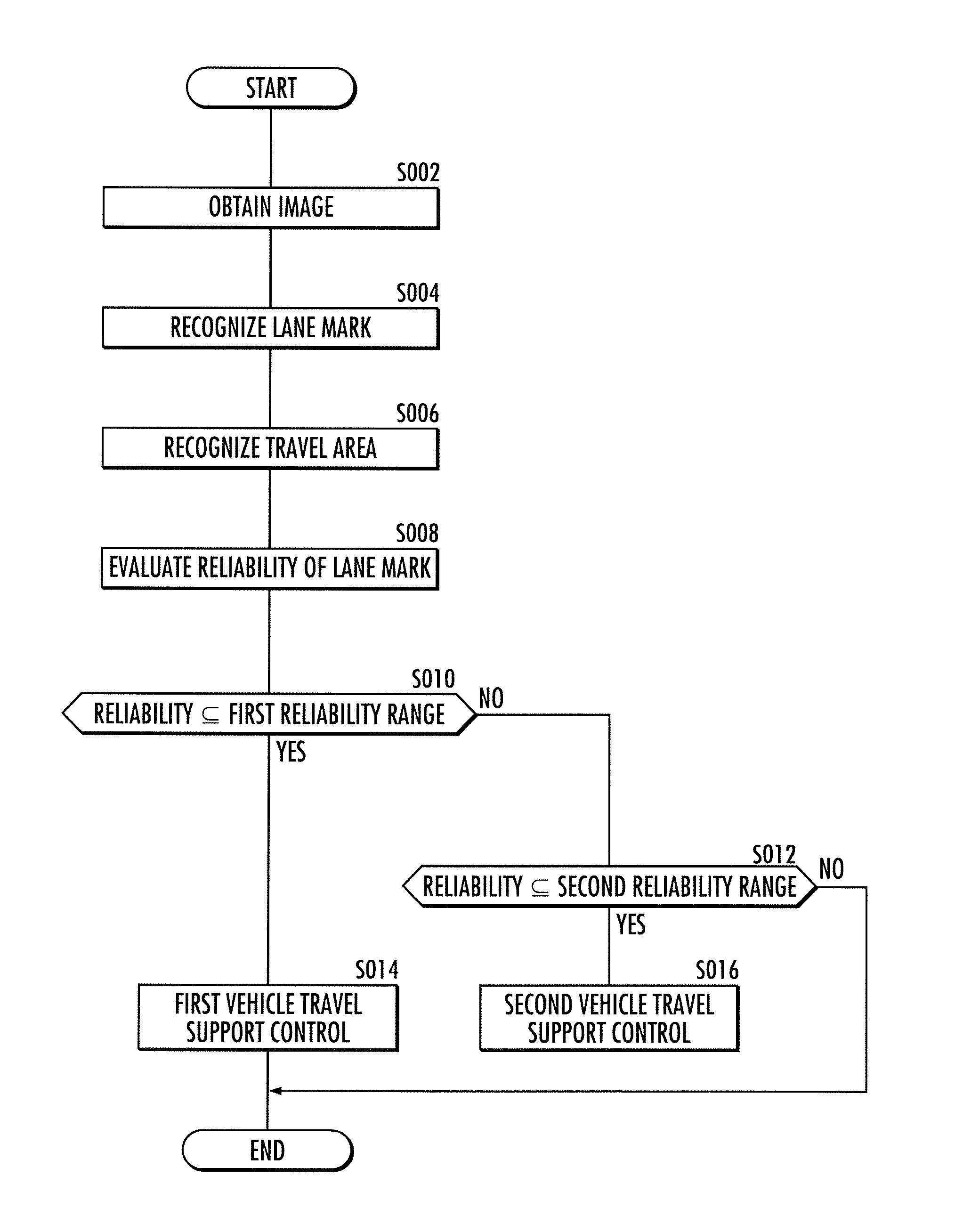 Vehicle travel support device, vehicle, and vehicle travel support program