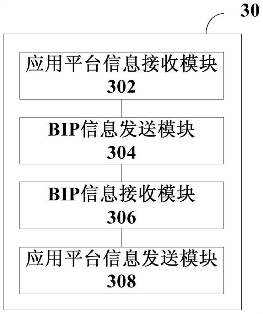 Digital signature method, system and terminal based on mobile phone card