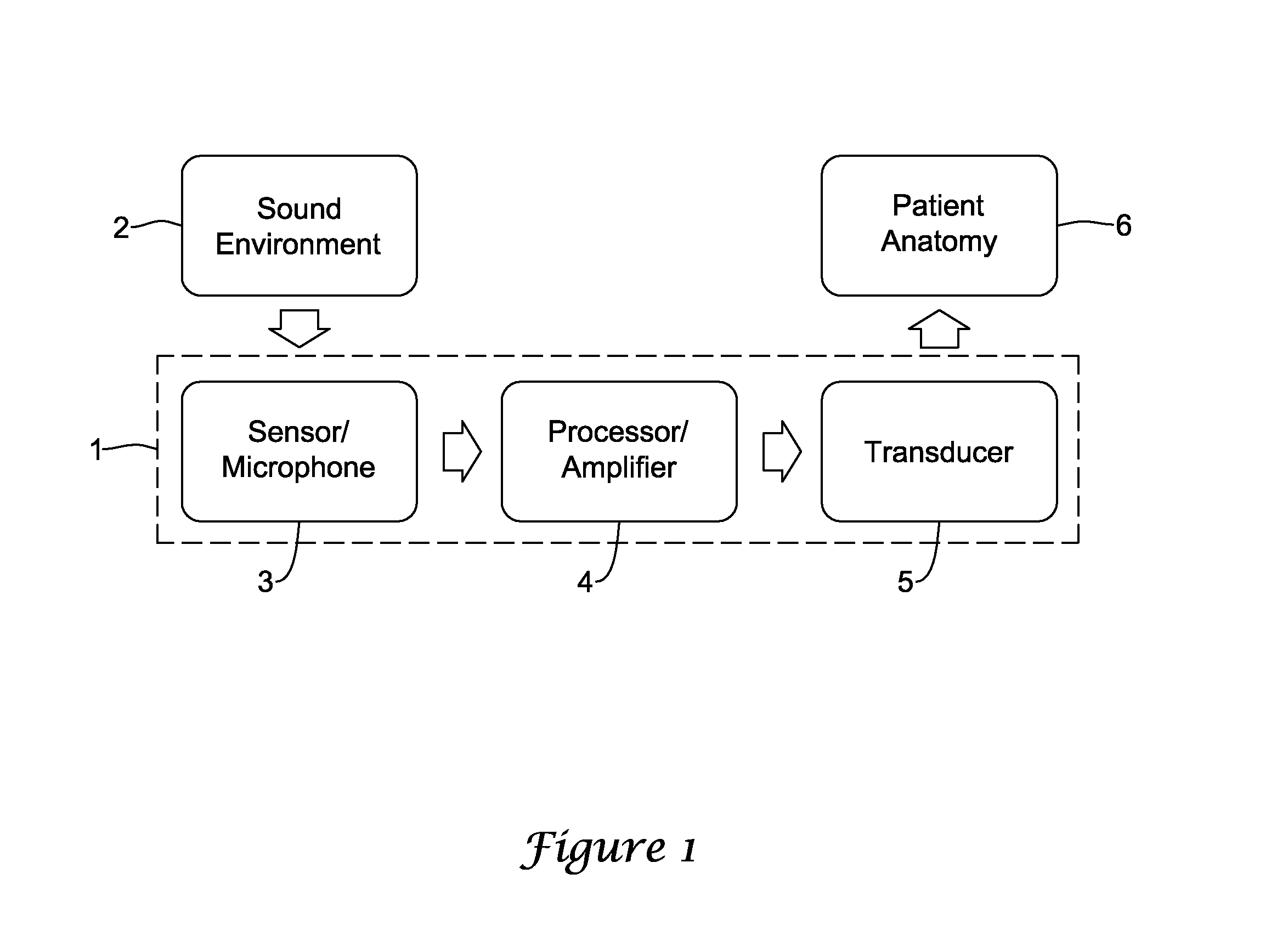 Transducer impedance measurement for hearing aid