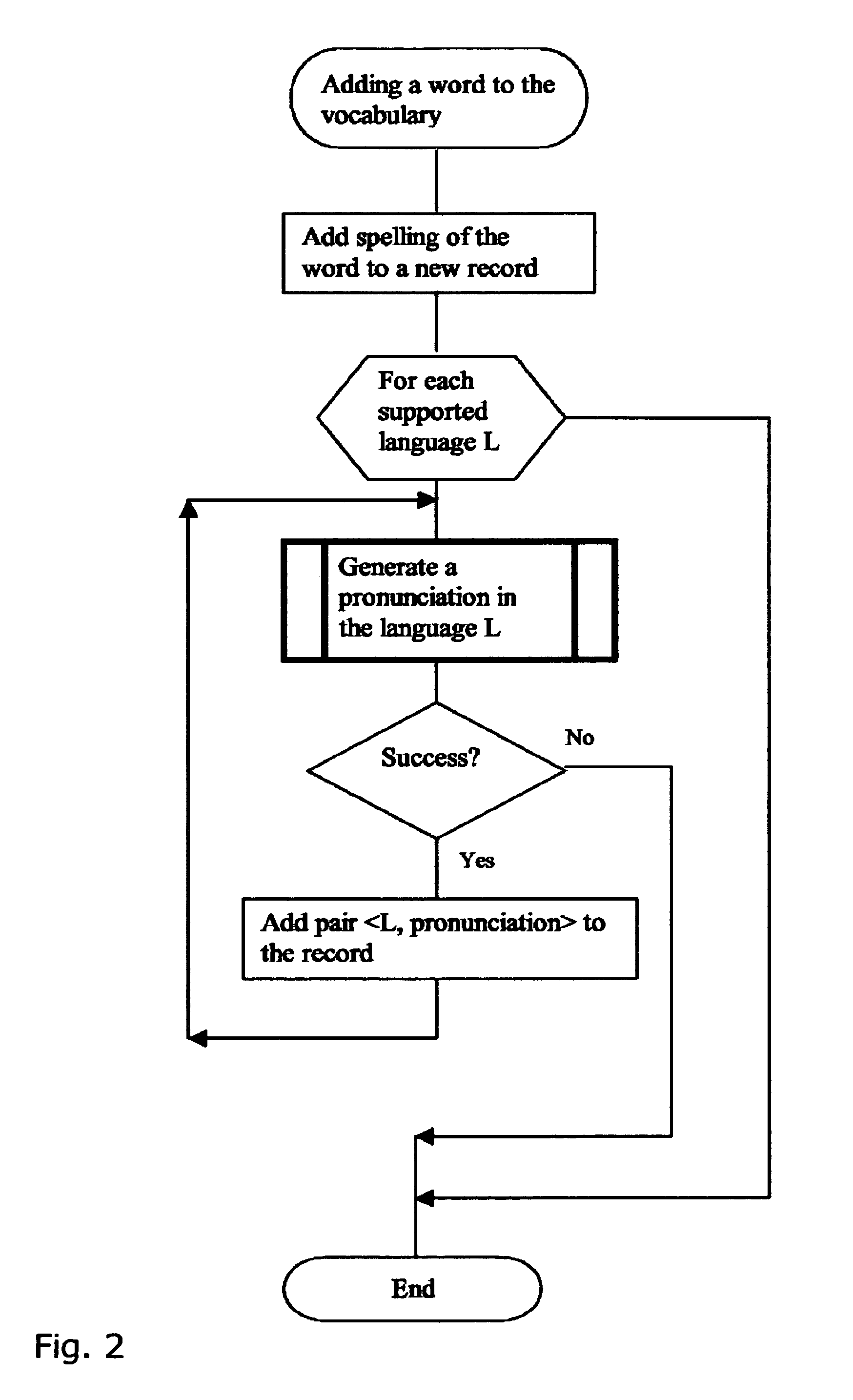 Method of multilingual speech recognition by reduction to single-language recognizer engine components