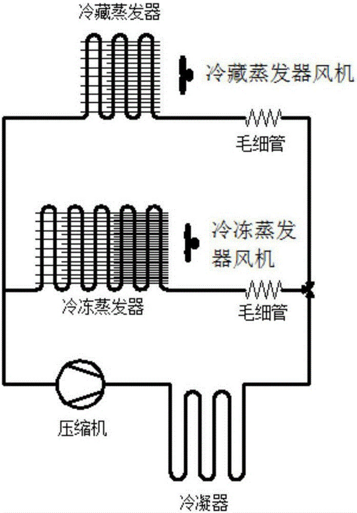 Defrosting energy consumption control method and system for double-system refrigerator as well as refrigerator