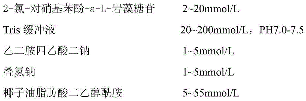 Kit for detecting content of alpha-L-fucosidase