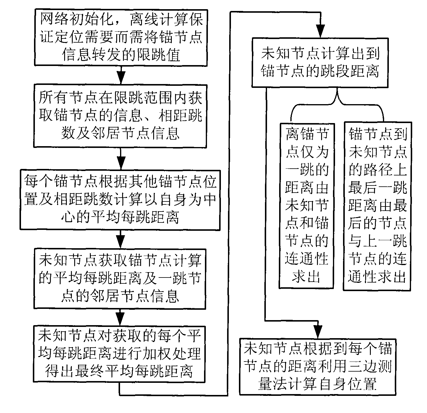 Method for positioning wireless sensor network node without ranging based on connectedness