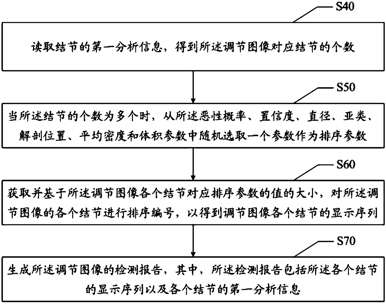 CT image pulmonary nodule detection method, apparatus and device, and readable storage medium