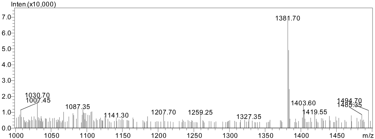 Amphiphilic polypeptide P13 and preparation method thereof