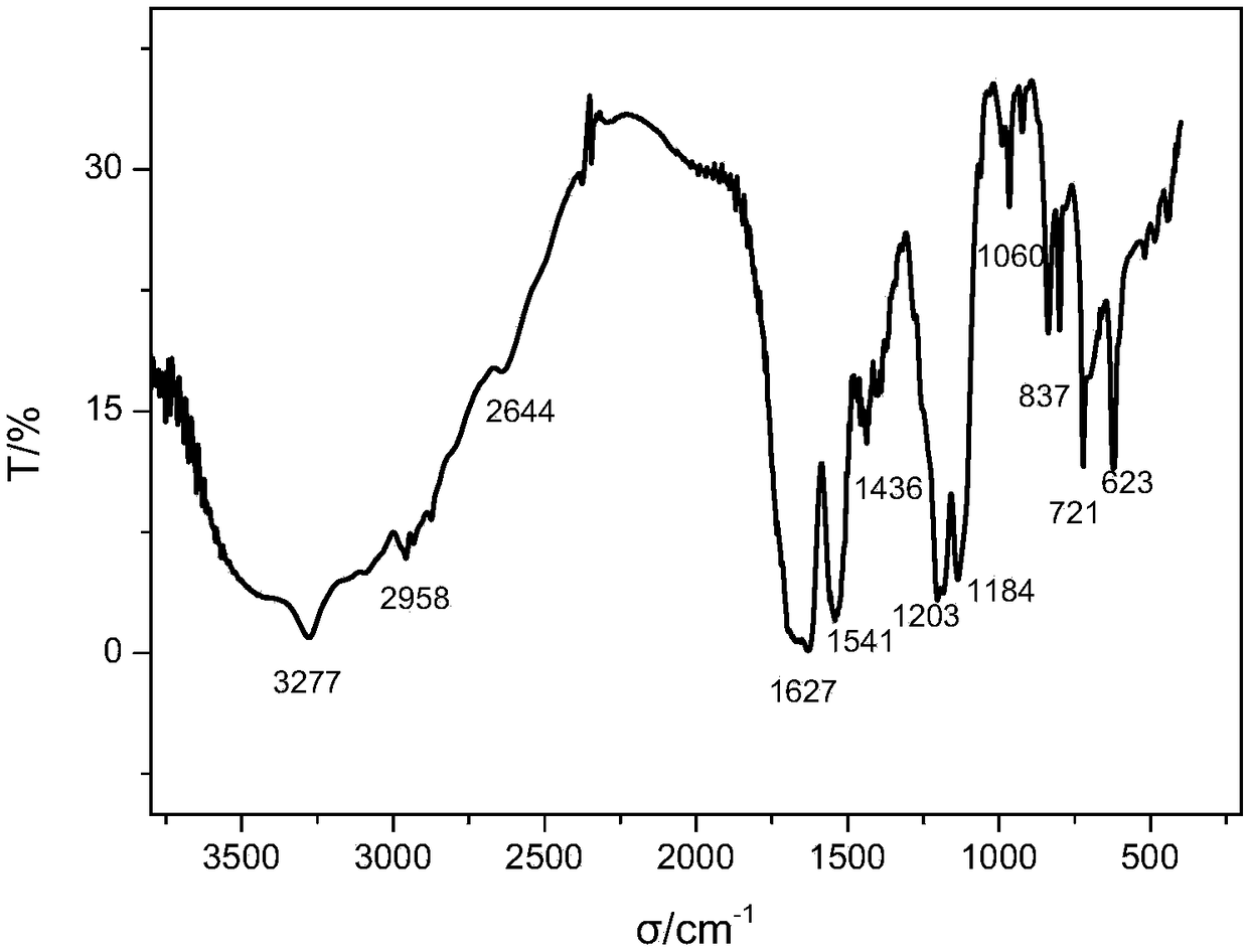 Amphiphilic polypeptide P13 and preparation method thereof