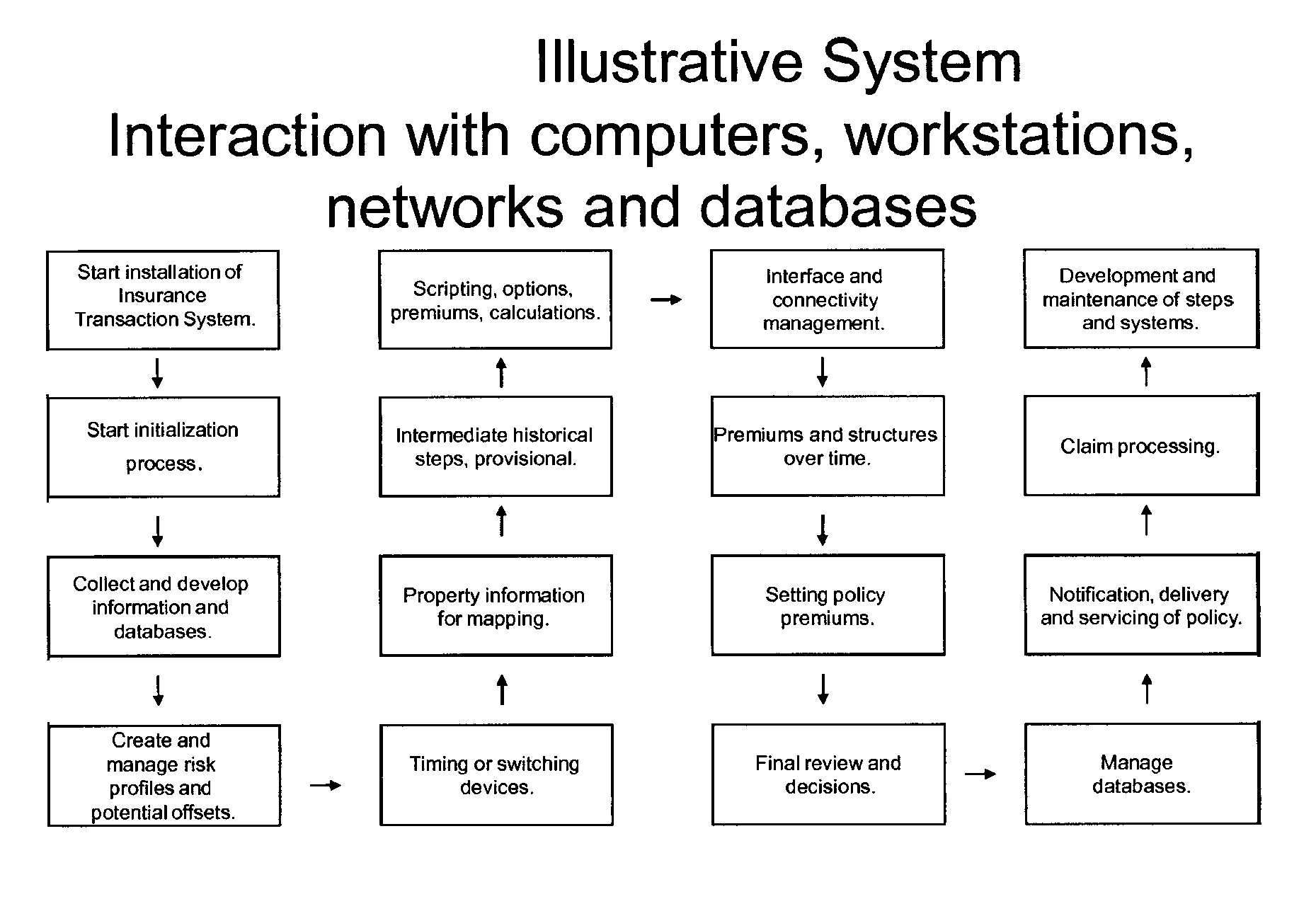 Insurance Transaction System and Method