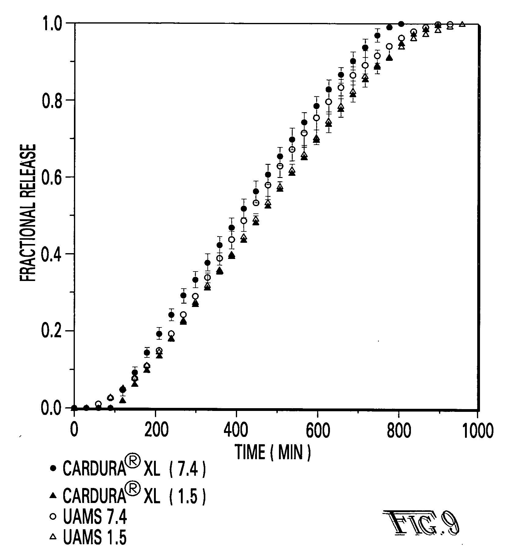 Extended release perforated tablet