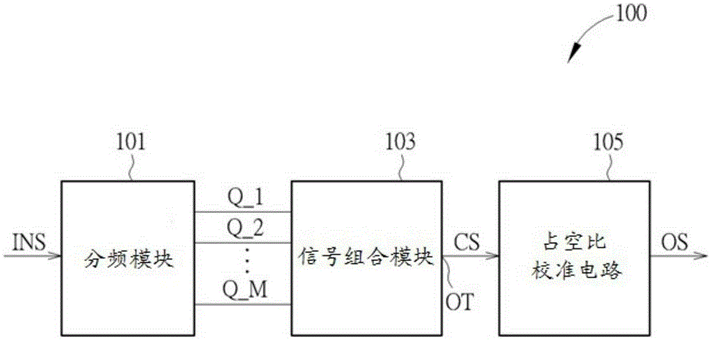 Signal generating system, signal generating method, and signal combining module