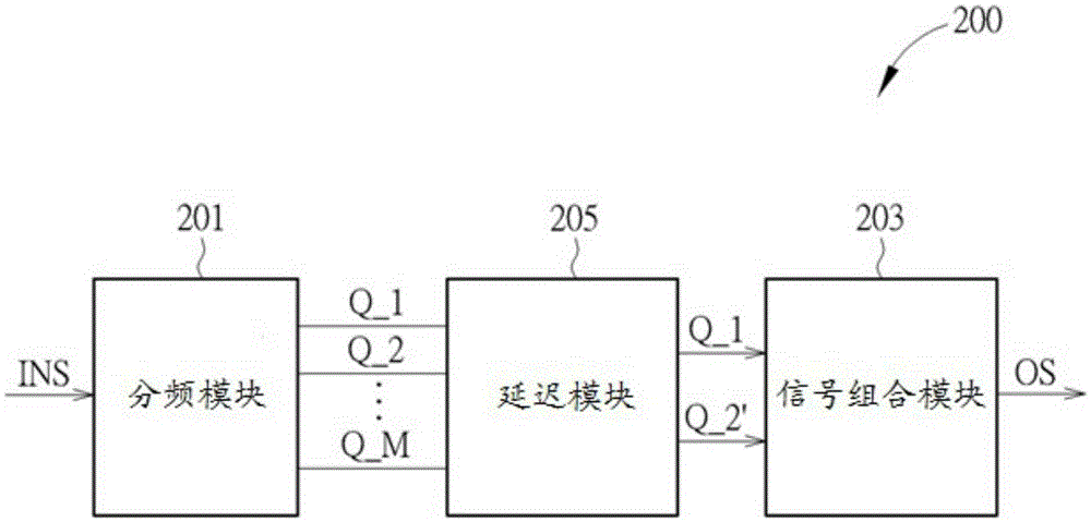 Signal generating system, signal generating method, and signal combining module