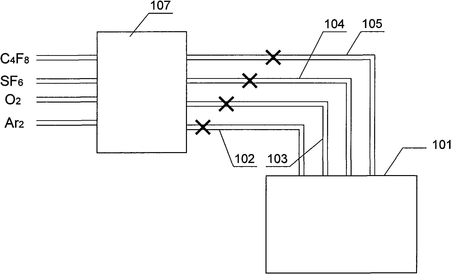 Deep reactive ion etching method and gas flow control device thereof