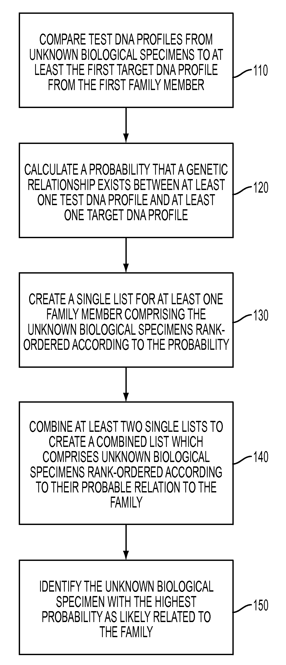 Automated decision support for associating an unknown biological specimen with a family