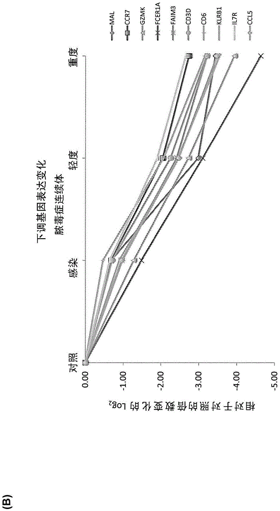 Sepsis biomarkers and uses thereof