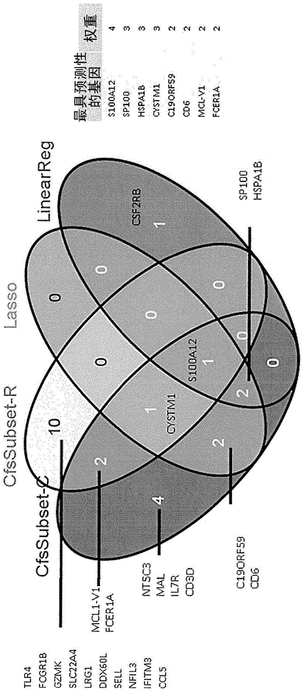 Sepsis biomarkers and uses thereof