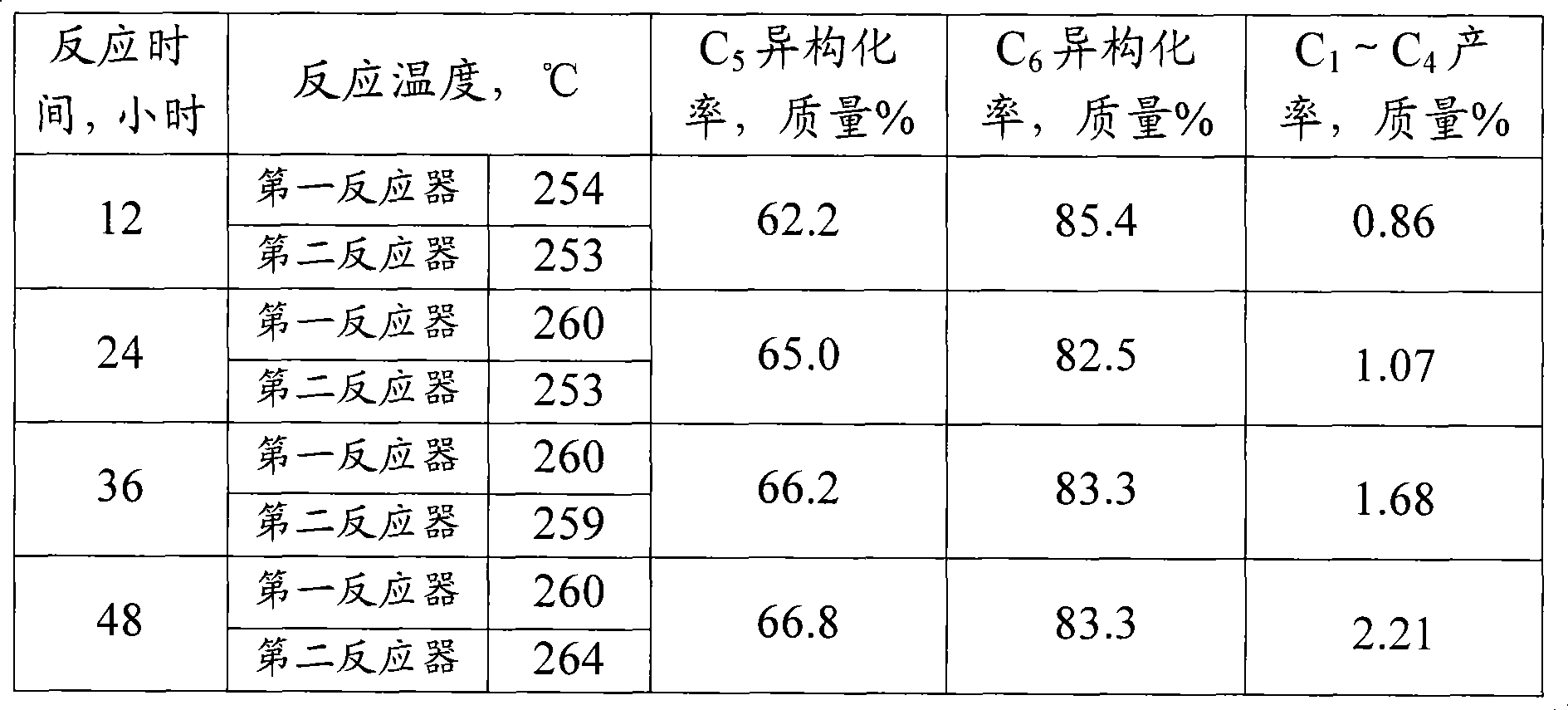 C5 and/or C6 alkane isomerization process