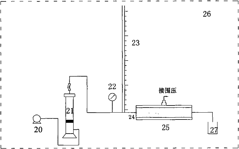 Low-permeability reservoir bed starting pressure testing method