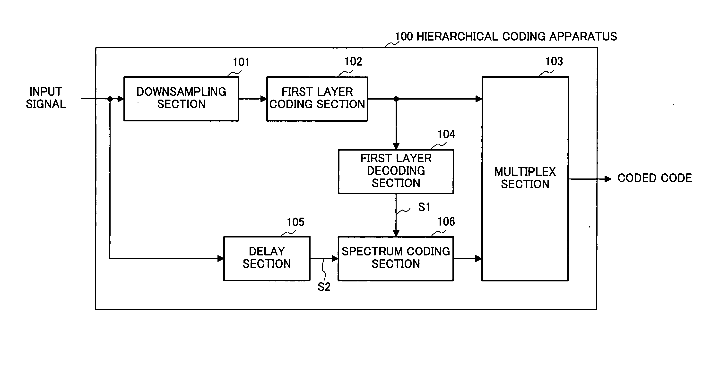 Encoding Device, Decoding Device, and Method Thereof