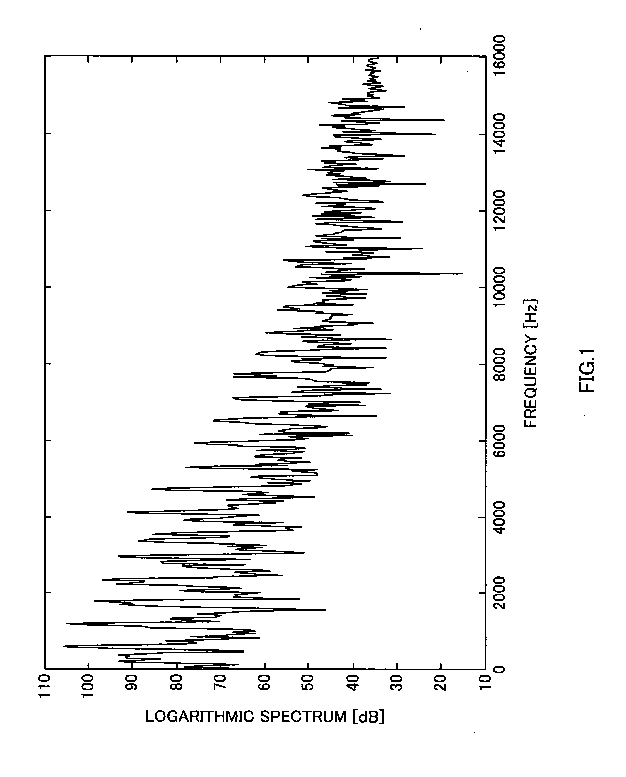 Encoding Device, Decoding Device, and Method Thereof