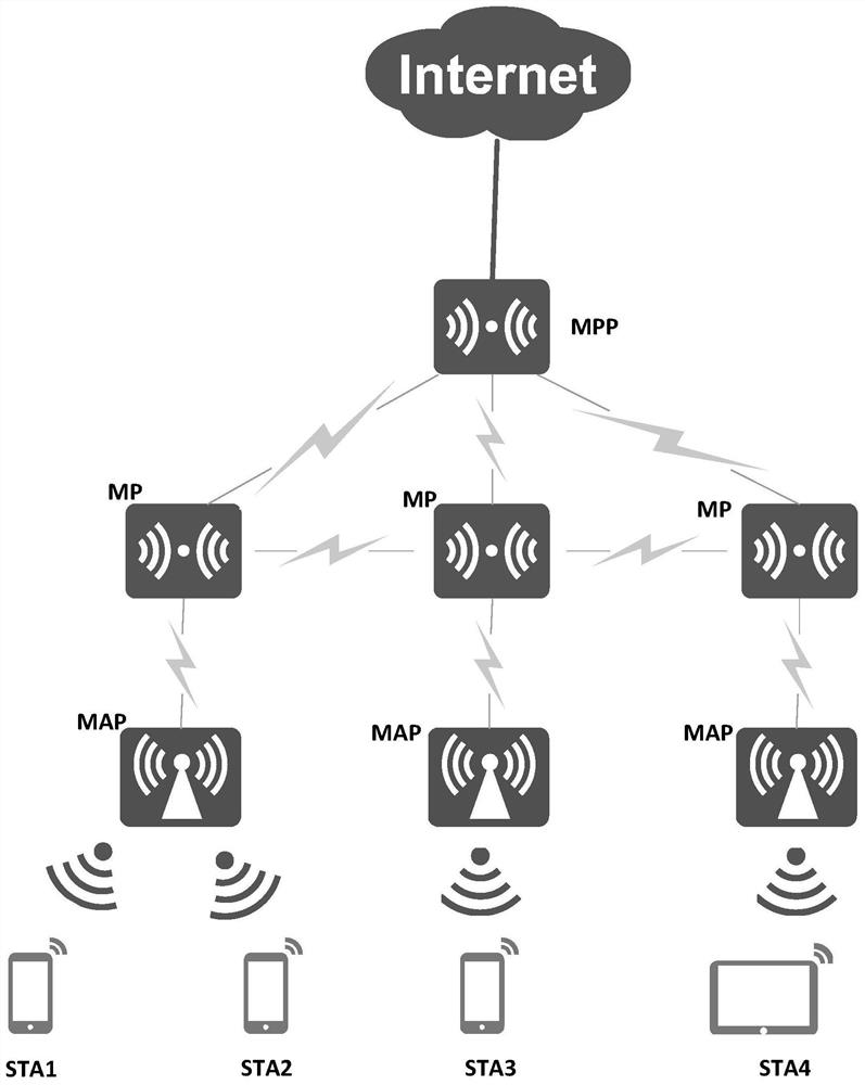 Method for improving data transmission reliability in wireless mesh network and network system