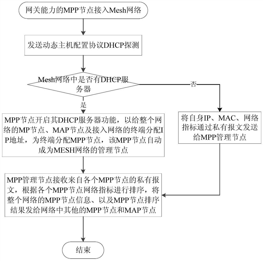 Method for improving data transmission reliability in wireless mesh network and network system