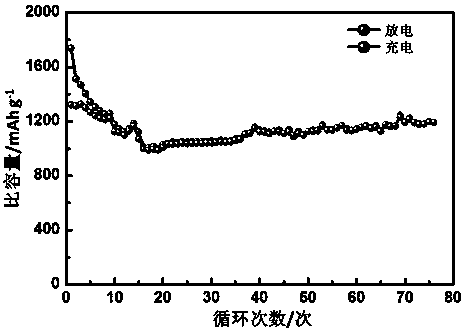 Preparation method of composite sulfur cathode material and application thereof in all-solid-state lithium-sulfur batteries