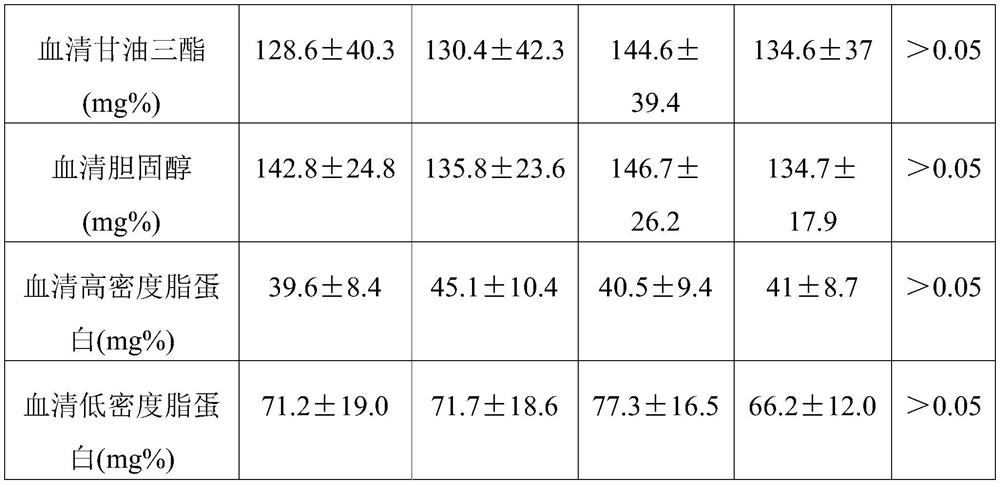 Brain-strengthening composition and preparation method thereof