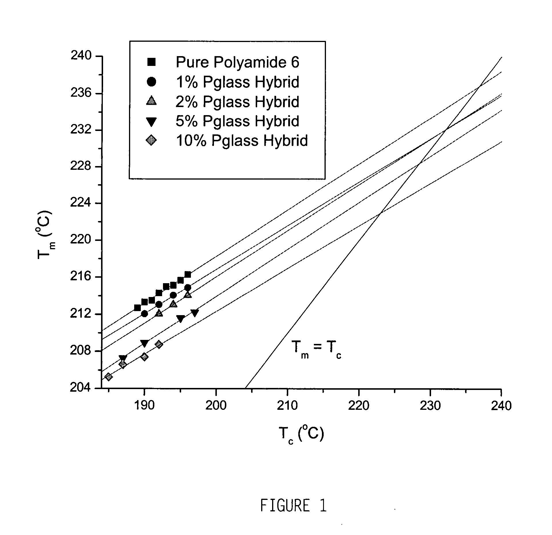 Polyphosphate glasses as a plasticizer for nylon