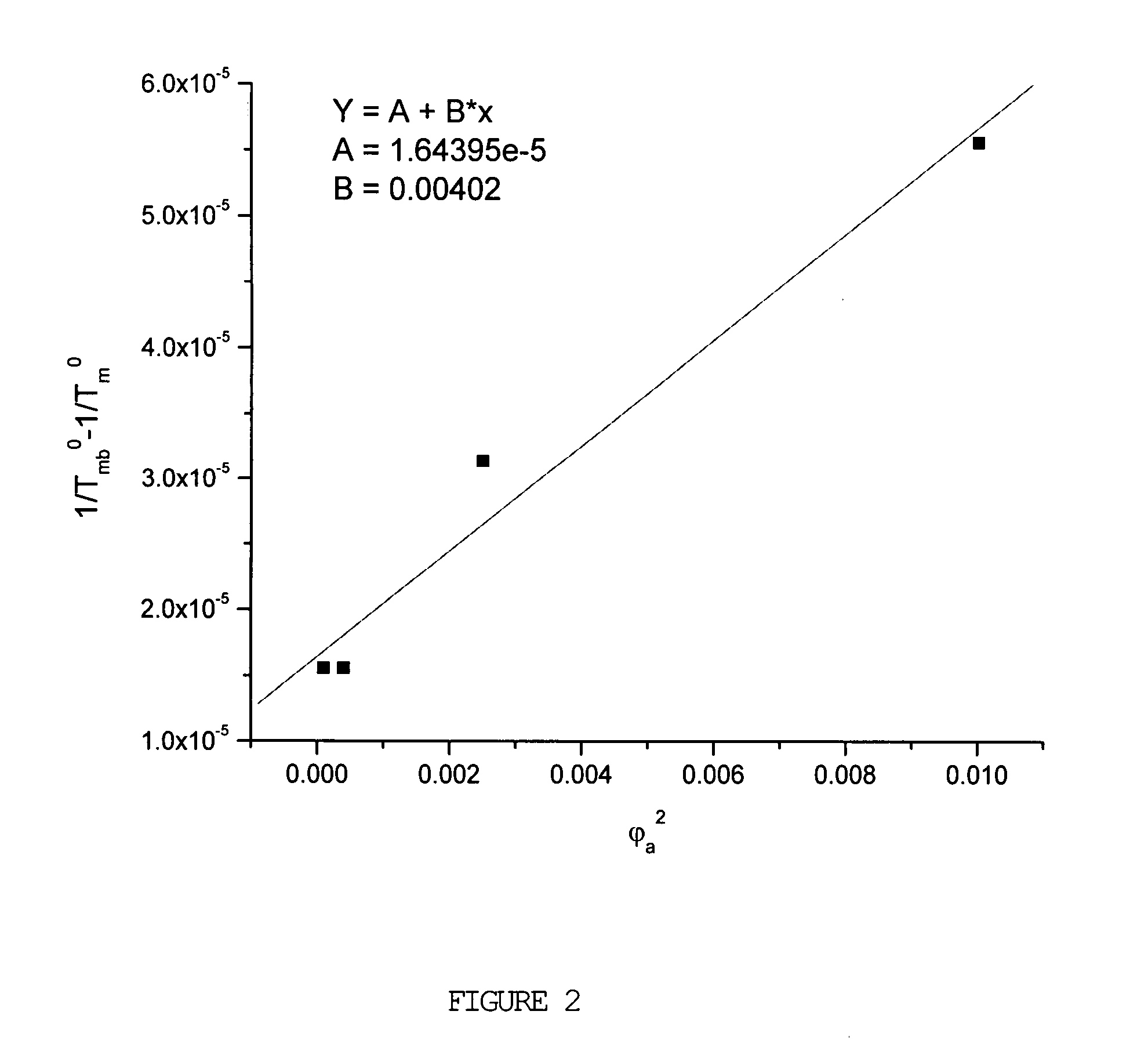 Polyphosphate glasses as a plasticizer for nylon