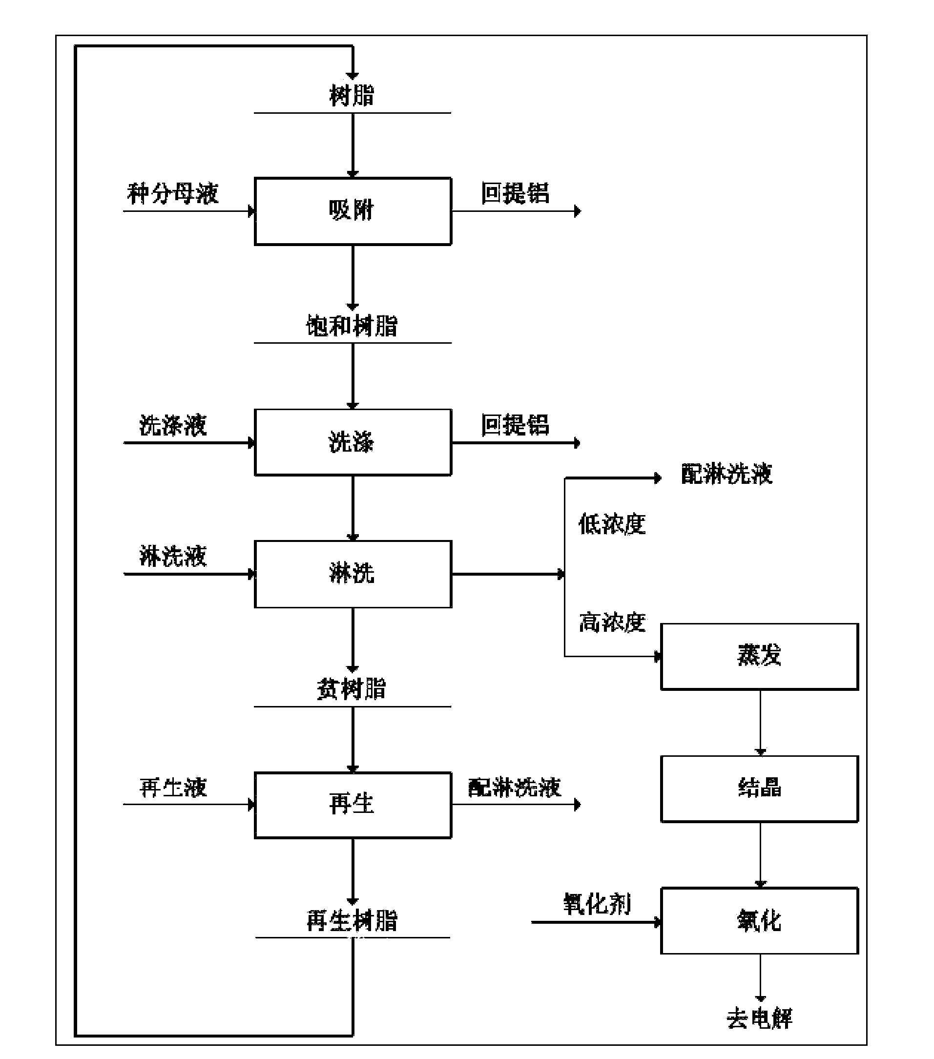 Method for enriching gallium from mother-liquor in technology for producing alumina from high-alumina fly ash