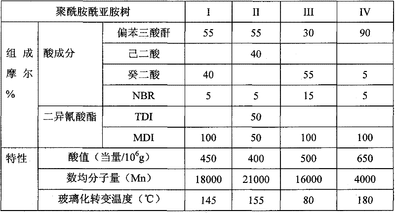 Resin composition for adhesive, adhesive containing same, adhesive sheet, and printed wiring board containing adhesive sheet as adhesive layer