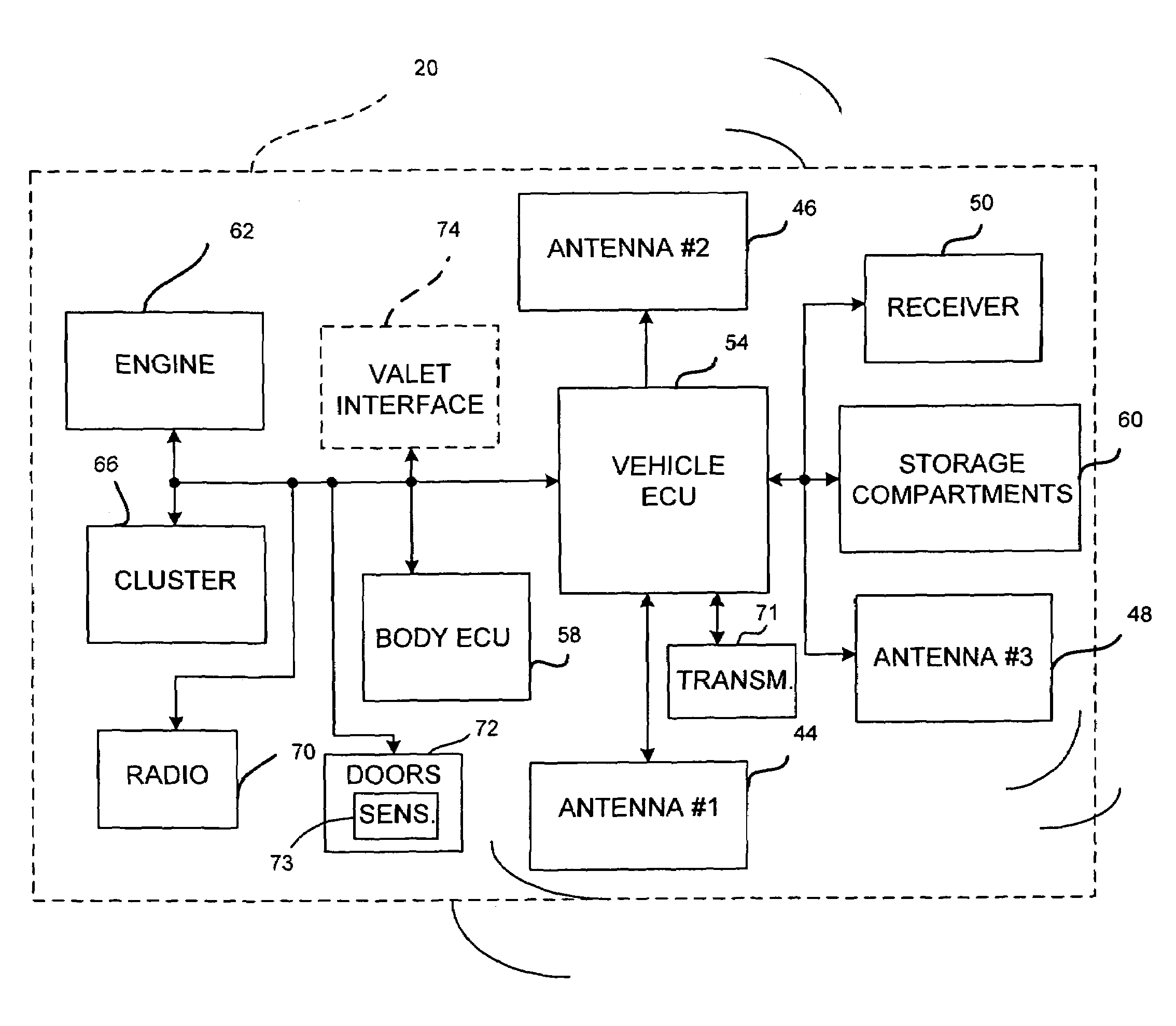 System for controlling a valet mode of a vehicle