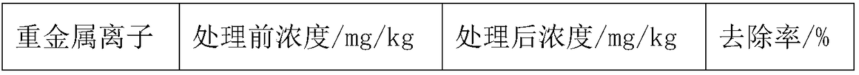 Heavy-metal-polluted soil treatment agent, and preparation method thereof